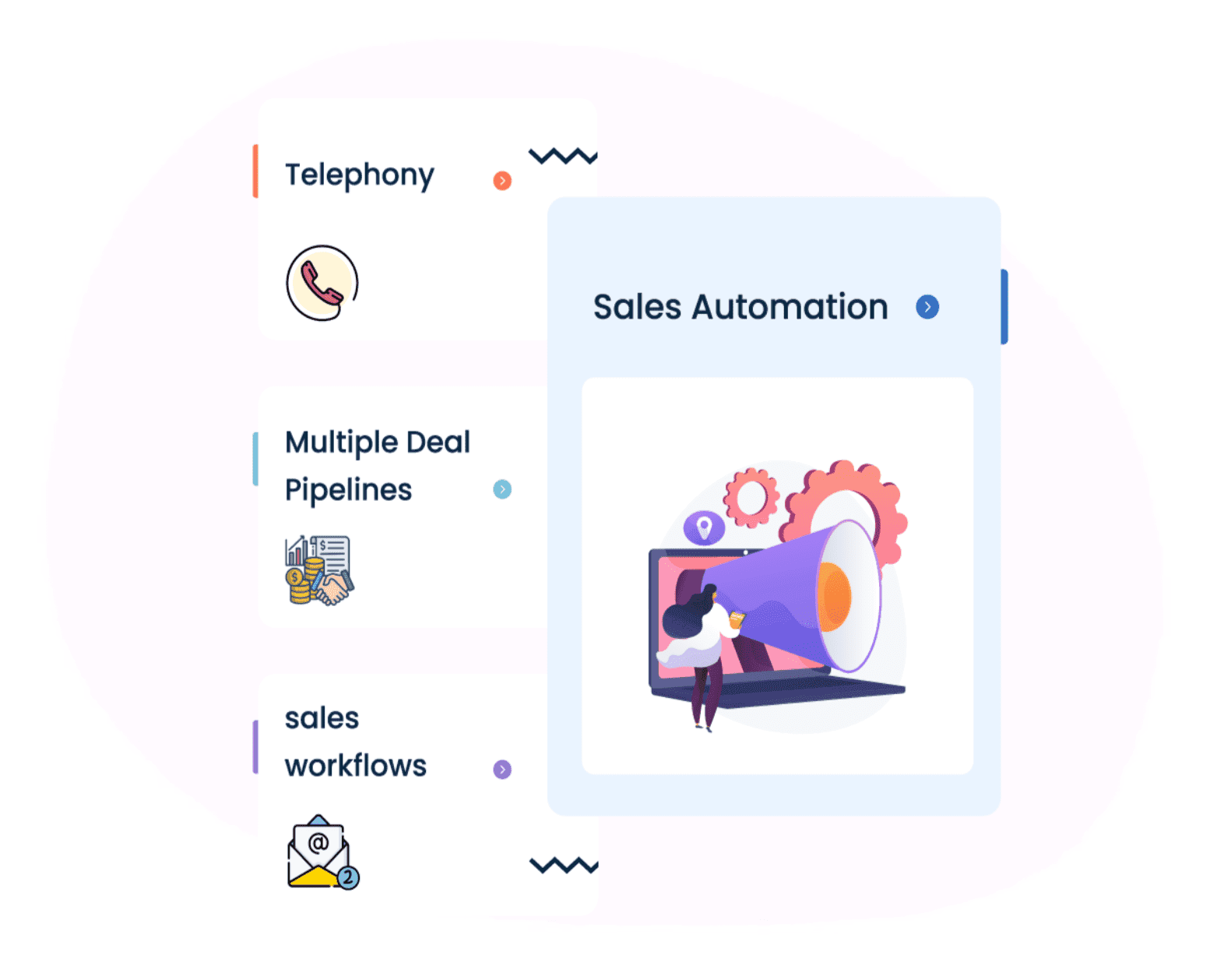 Sales features