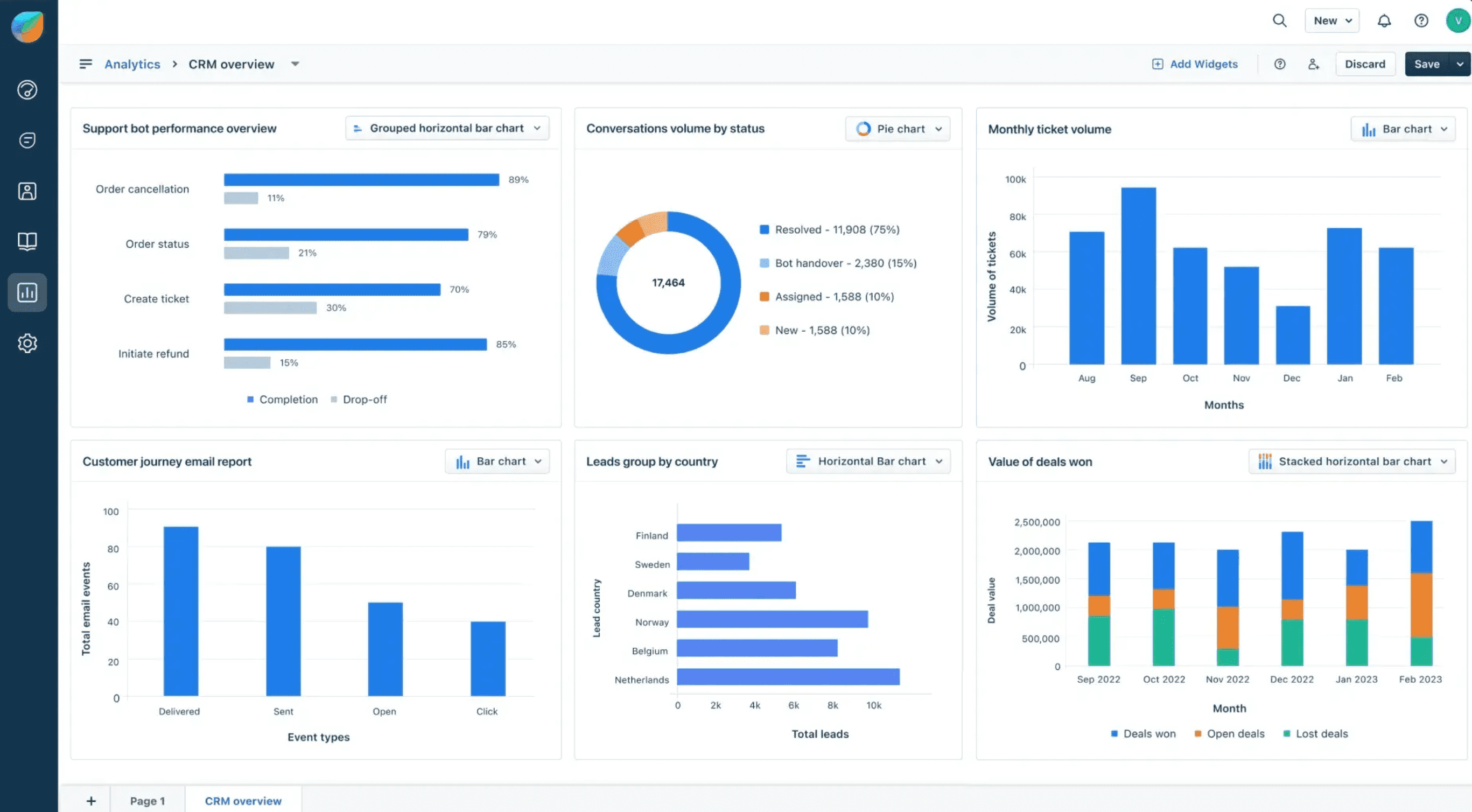 Freshworks CRM