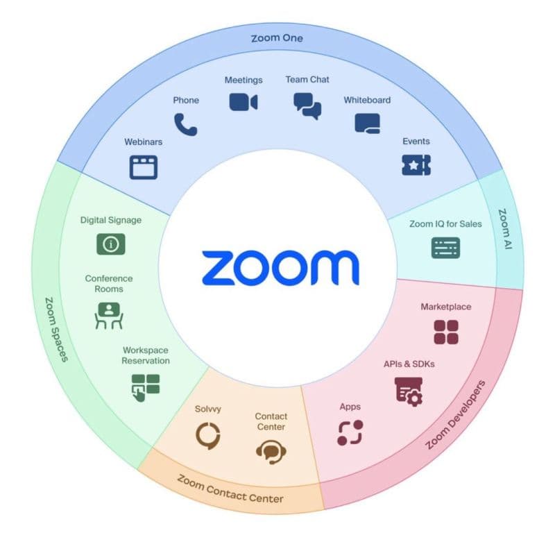 Screenshot 2 of Zoom Workplace