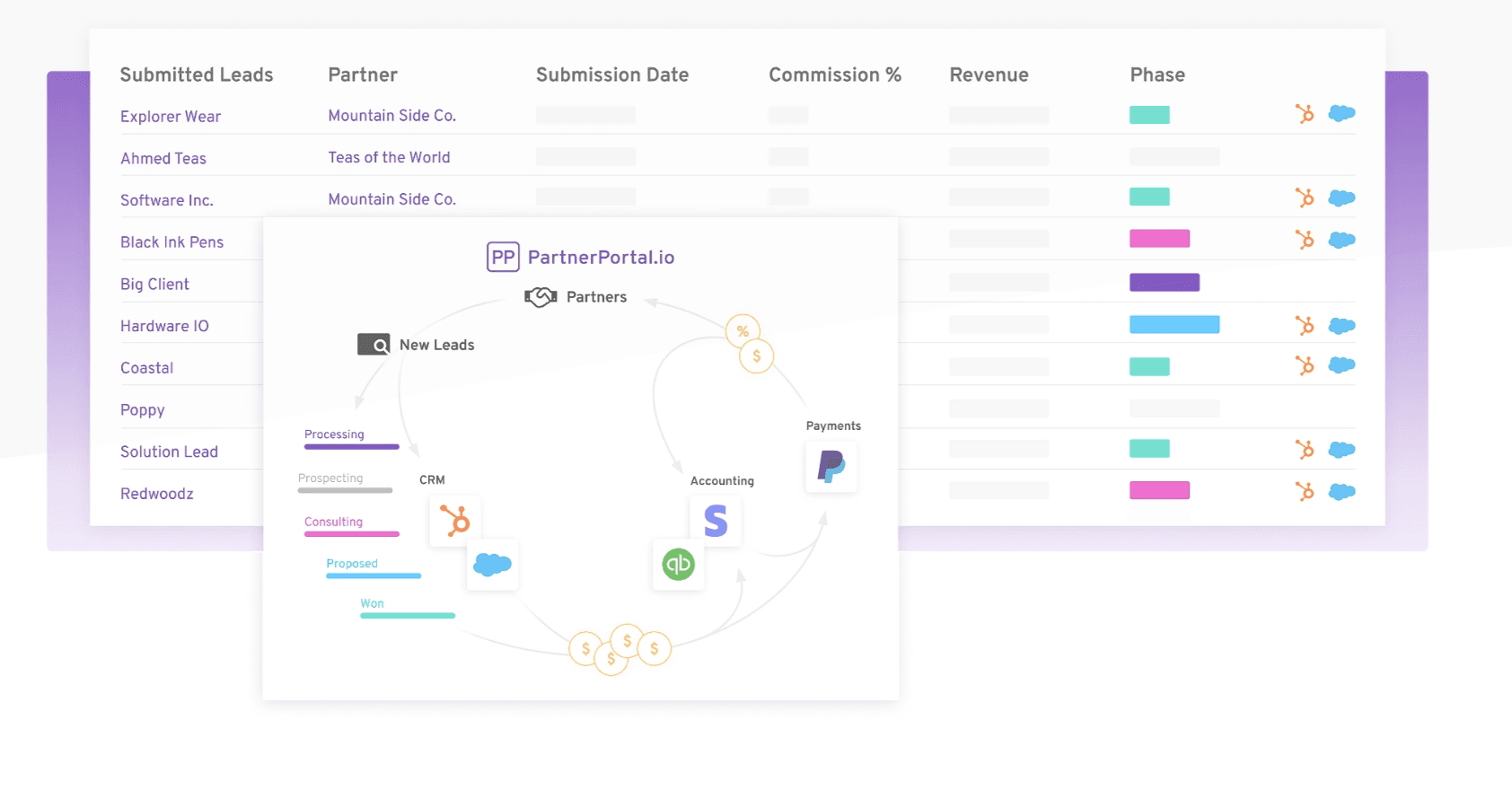 Platform Overview