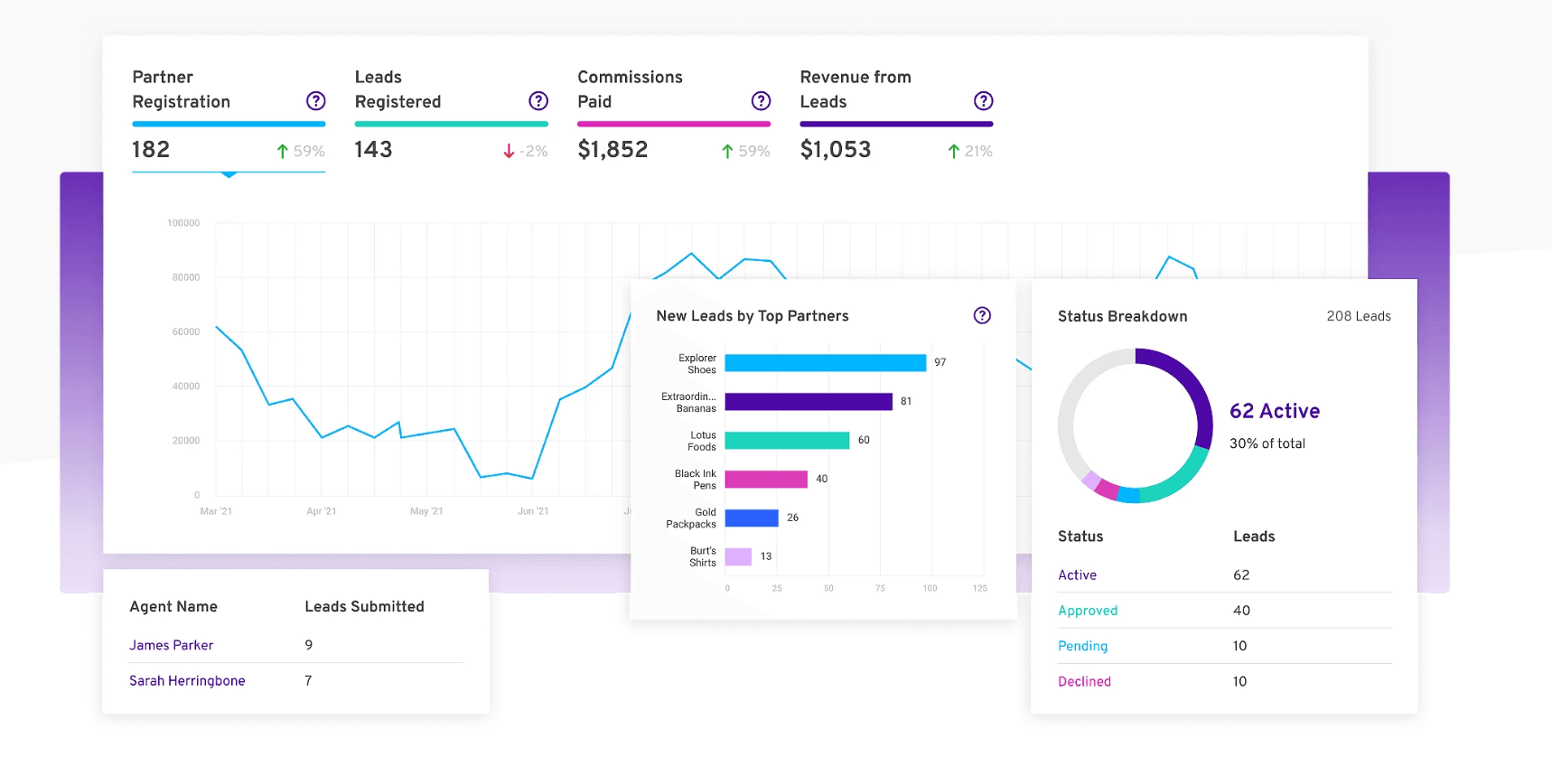 Metrics