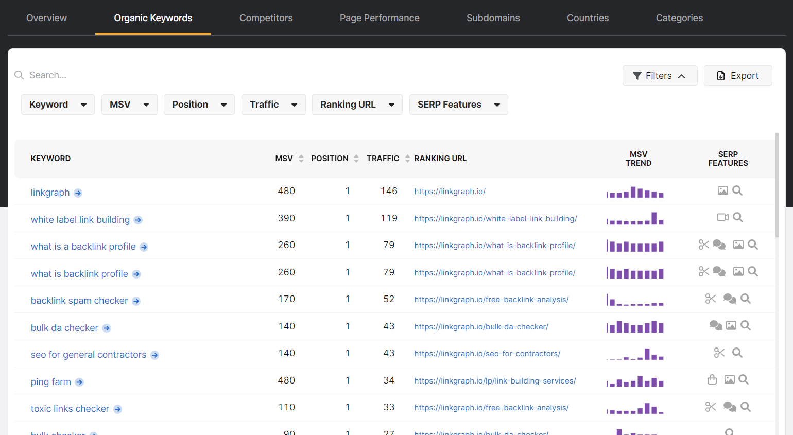 Content Audit Tool