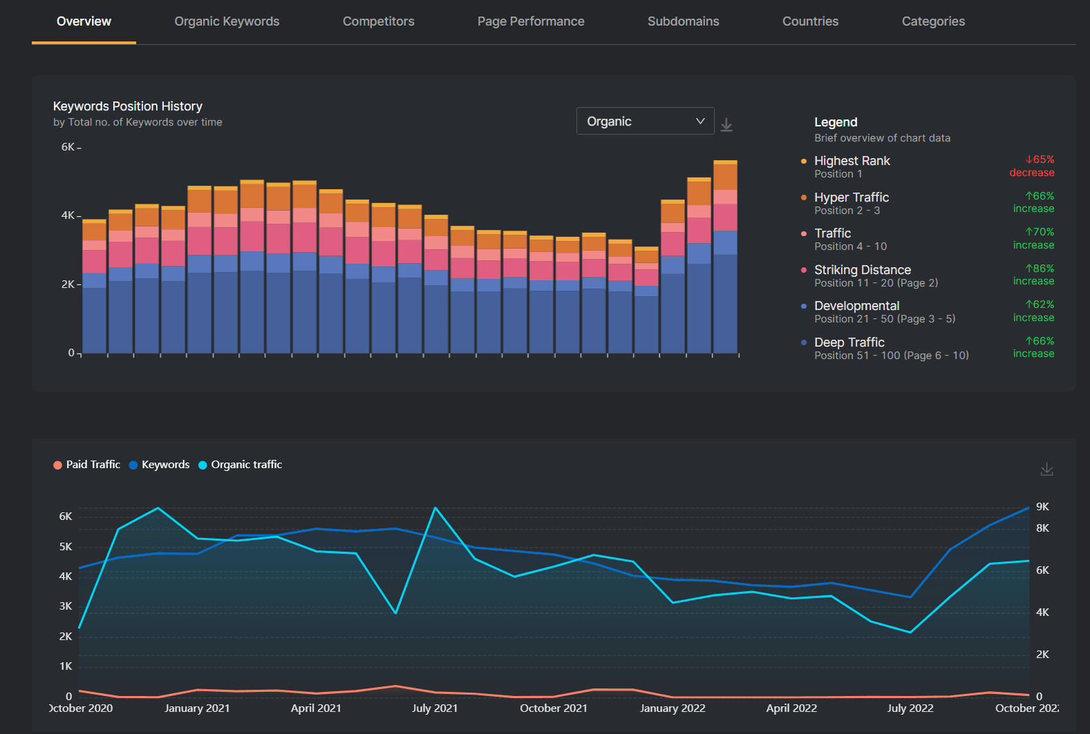 Blog Topics Generator