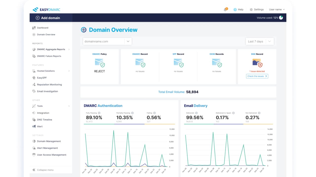 Domain overview