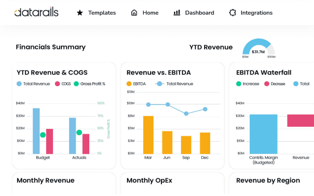 Build dashboards using pivot table logic