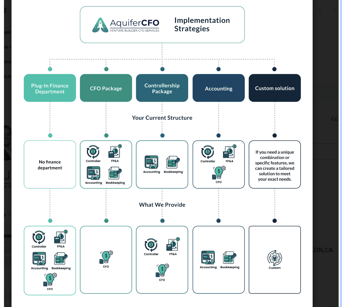 How we can enhance or add capacity via our "plug-in" method